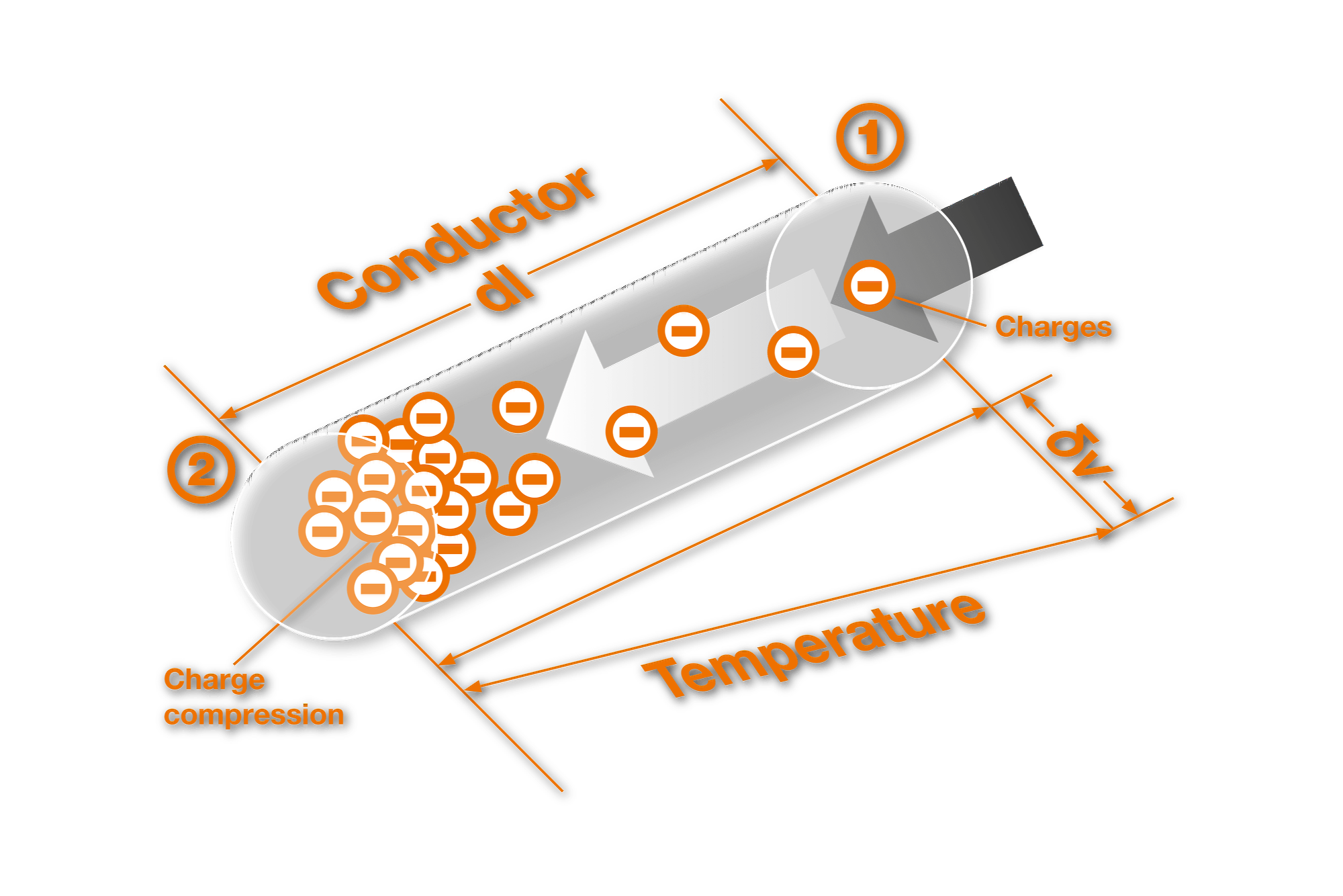 Vallen als logica Langkamp Technology - 1. Thermokoppel werking en opbouw